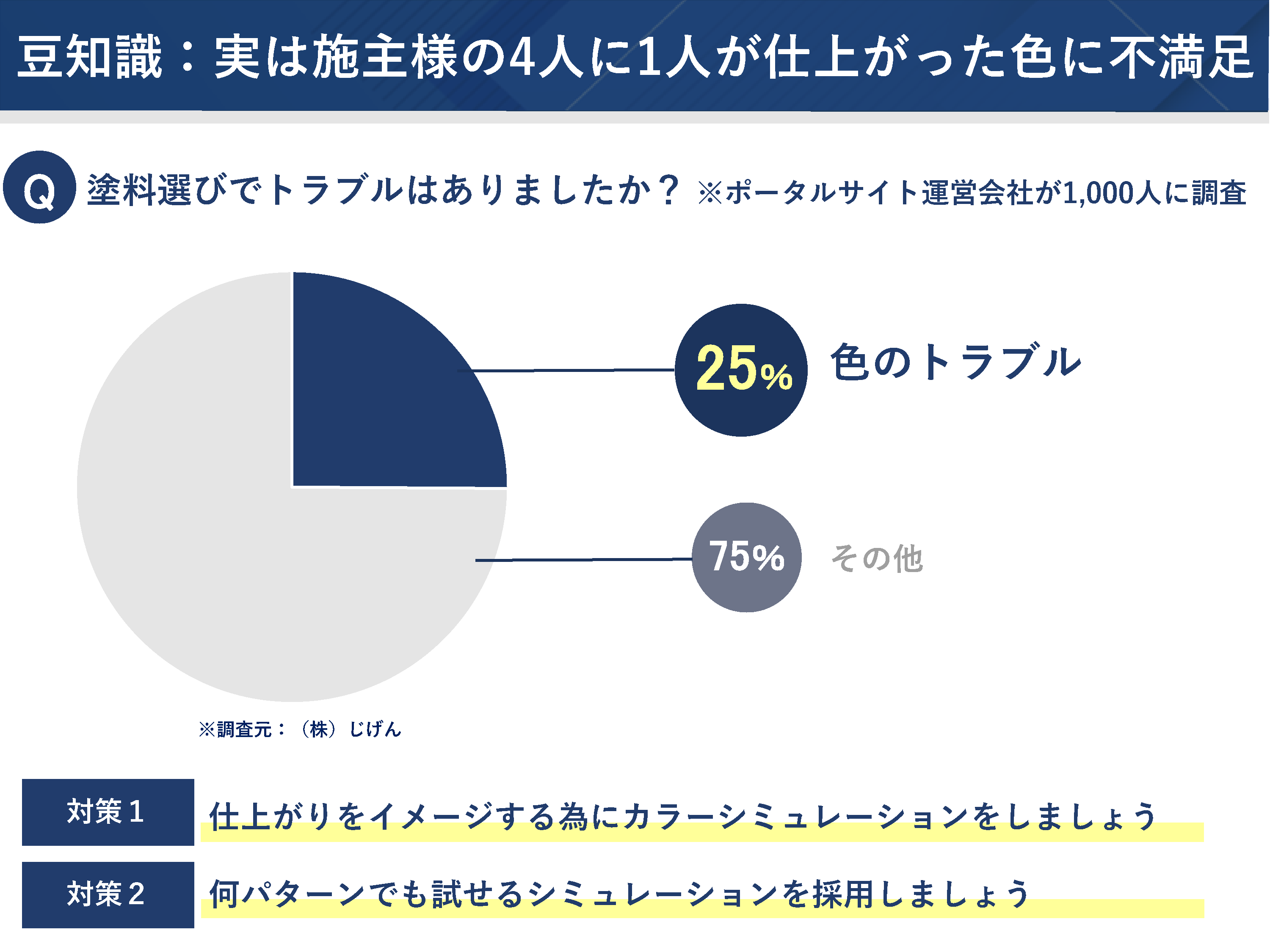 カラーシミュレーション